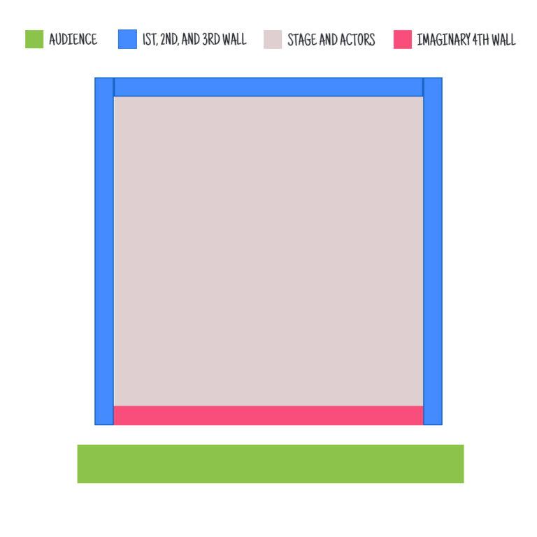 Breaking the Fourth Wall breaking the fourth wall